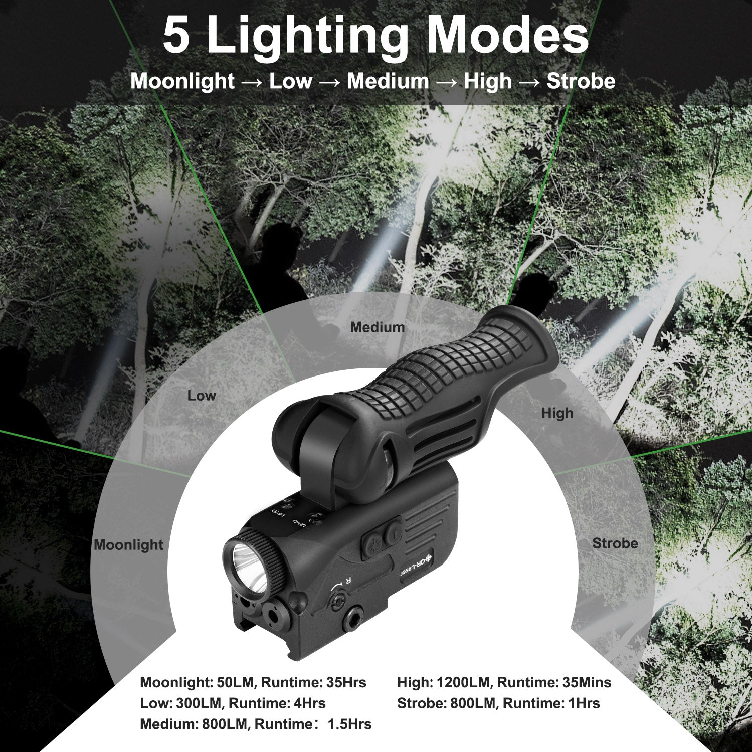 1200 Lumens LED White Flashlight with Dual Laser Sights, Rechargeable Red&Green Laser Beams with 5 LED Light Modes - Hard Anodized Aluminum, Laser Class IIIA, Less Than 5mW